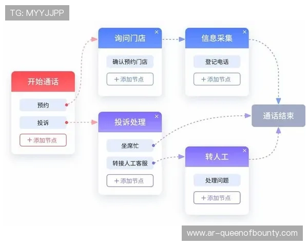 语义理解技术提升智能客服水平 准确解析复杂需求